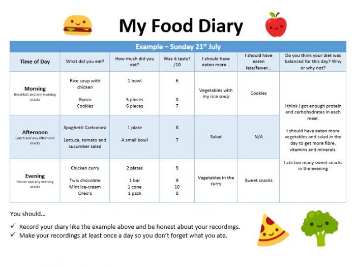 food diary
